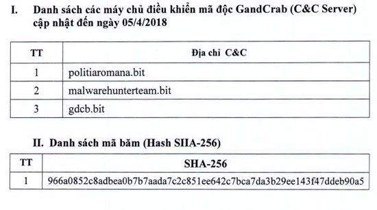 VNCERT phát lệnh ngăn chặn kết nối máy chủ điều khiển mã độc tống tiền GandCrab