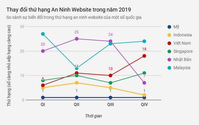 Hơn 9300 website tại Việt Nam bị tấn công trong năm 2019